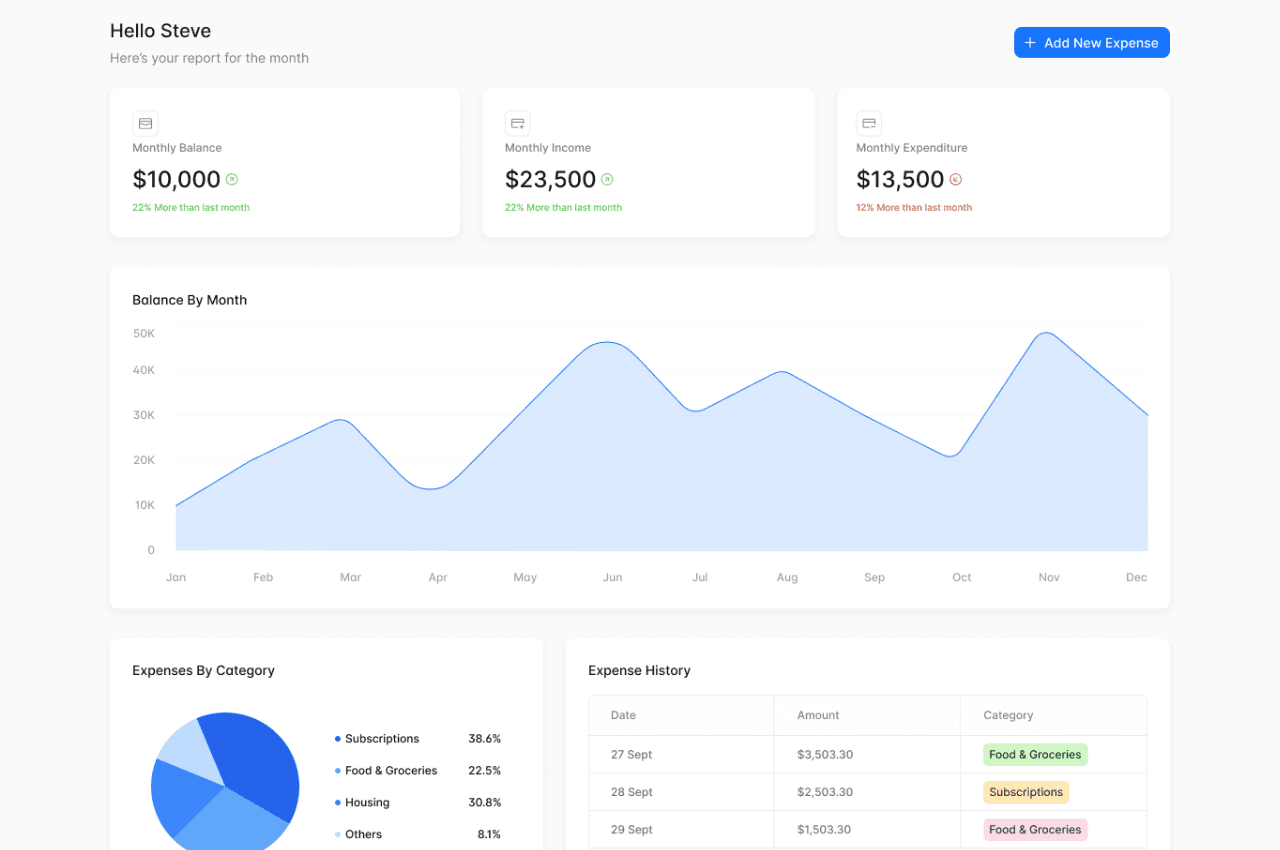 Thumbnail for Expense Tracker App design